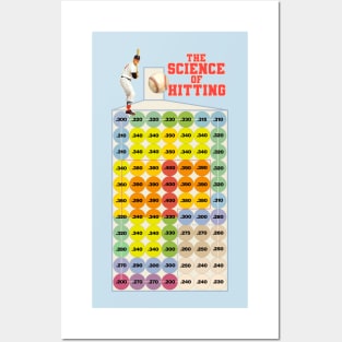 The Science of Hitting Retro Baseball Posters and Art